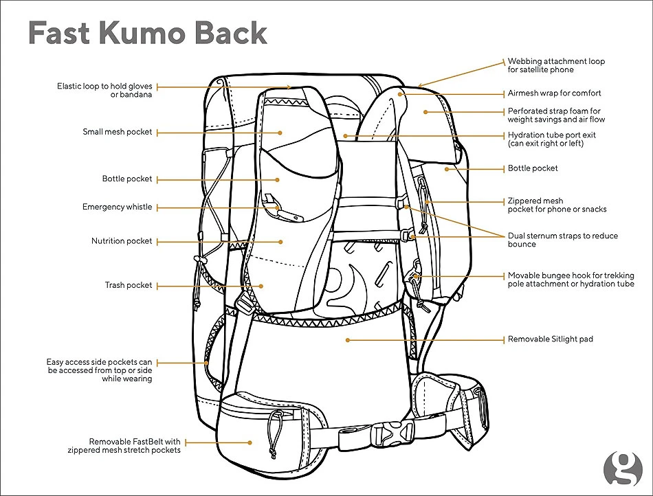 GossamerGear Fast Kumo™ 36 7 GossamerGear Fast Kumo™ 36 – Bild 5