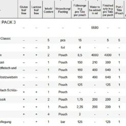 Trek´n Eat Day Ration Pack Type 3