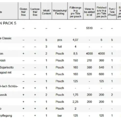 Trek´n Eat Day Ration Pack Type 5