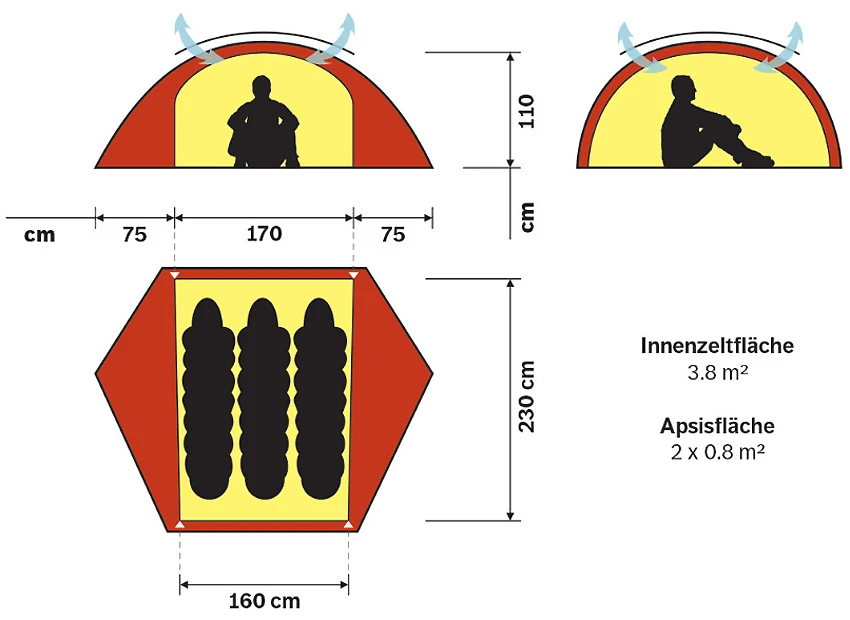Hilleberg Allak 3 6 Hilleberg Allak 3 – Bild 4