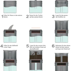 MAXI Life Enhance My Clean Coffee Maker Set -Sackundpack Geschäft coffeemaker Anleitung