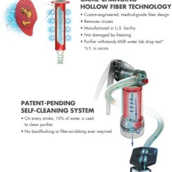 MSR Guardian Purifier Wasserfilter Und Pumpe -Sackundpack Geschäft guardian 3