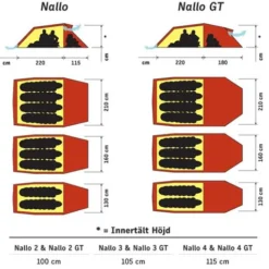 Hilleberg Nallo 2 GT 6 Hilleberg Nallo 2 GT -Sackundpack Geschäft nallo floor swe 1 2